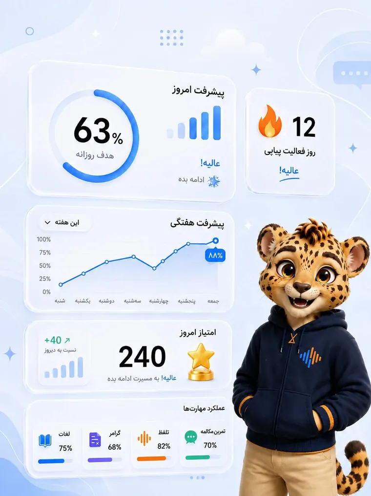 داشبورد پیشرفت تاکینو: هدف روزانه، استریک و امتیاز